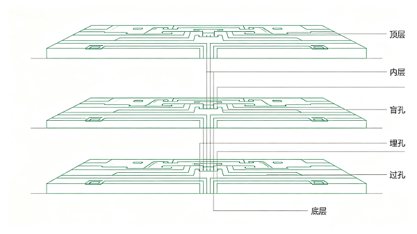 PCBA研发设计抄板注意事项 (2) (1).png